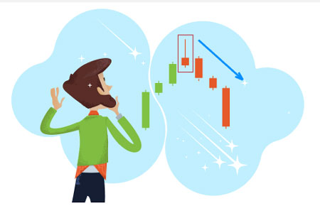 FBS | Shooting star trading strategy